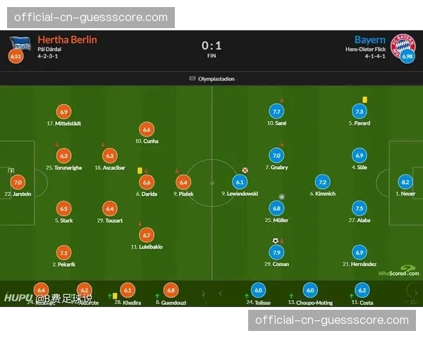 数据复盘:尽管控球率占优,但柏林赫塔转化效率低下导致失利